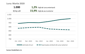 Efectele Pandemiei Asupra Pieței Imobiliare Din Sibiu