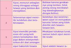 We did not find results for: Kunci Jawaban Bahasa Sunda Kelas 5 Halaman 53 Kanal Jabar