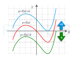 Savesave transformacion de funciones for later. Transformacion De Funciones