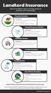 Not much, considering the protection you get. Landlord Insurance 7 Smart Rental Property Policies Biggerpockets Blog