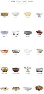 If you are in the habit of buying multiple fruits at once and keeping them at home to eat one by one, you need some reliable fruit bowls. Home Trends Fruit Bowls Copycatchic