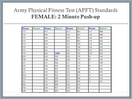 New Army Apft Standards 2016 2016 Navy Prt Scoring Chart