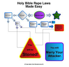 Does The Bible Command A Rape Victim To Marry Her Rapist