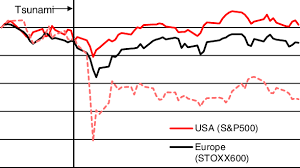 Screener of stocks with low market capitalization , calculated on daily basis in indian stock market. Burnt Capital Market Capitalization Of Stock Markets In Industrialized Download Scientific Diagram