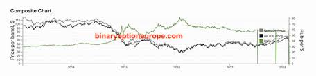 Moonstone images / getty images kimberly amadeo is an expert on u.s. Quanto Vale Un Rublo Russo In Euro 2022 Cambio Rublo Euro Oggi Trading Online