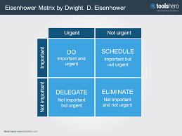 What Is The Eisenhower Matrix Theory Template Example Toolshero Eisenhower Matrix Matrix Theory Matrix