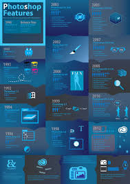 The History Of Photoshop Infographic Http Www Photoshophobby Com History Photoshop Infographic Photoshop Infographic The History Of Photoshop Infograp