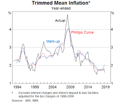 Explaining Low Inflation Using Models Bulletin June