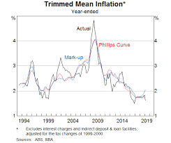 explaining low inflation using models bulletin june