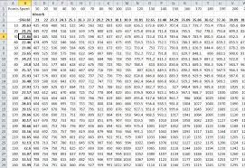 multiplication times table chart up to 500