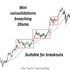 how to trade breakouts pullbacks the trend trading blog