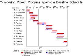 examples of gantt charts