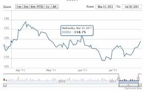 Highstock Chart Problem With The Volume Panel Highcharts