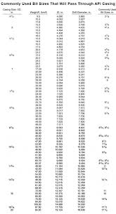 api 5ct casing pipe size and material selection ruitai