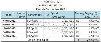Pada tanggal 1 juli 2012, didirikan sebuah perusahaan yang bernama pt.agung mulia. Cara Membuat Jurnal Khusus Perusahaan Dagang Dengan Tepat