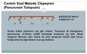 Maybe you would like to learn more about one of these? Pers Tiga Momen Contoh Soal Penerapan Pers Tiga Momen Clapeyron Ppt Download