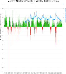 jobless claims wikipedia