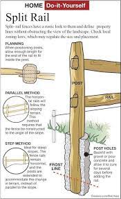 Diy split rail fence cost. Tips On Building A Rail Fence Struck Corp