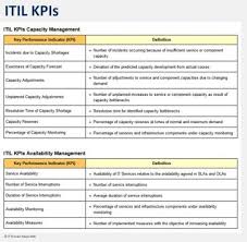 Itil Key Performance Indicators It Process Wiki Key Performance Indicators Management Technology Infrastructure