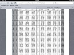 Viewing A Thread Kinze Bean Population Settings