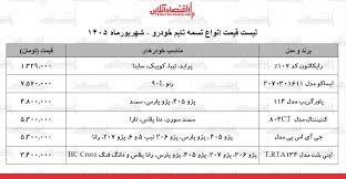 قیمت جدید انواع تسمه تایم خودرو+ جدول ۲۶ شهریور ۱۴۰۵