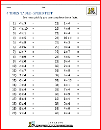 21 · 200 times tables. 4 Times Table