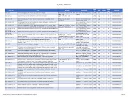 M_MUSIC - Scott Cowan.xlsx