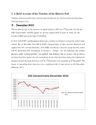 Turn your fear into action! Cause Of Bangladesh Stock Market Crash