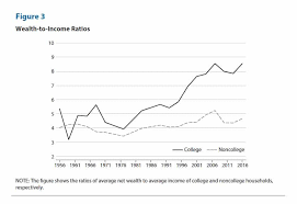 Presenting a whole new level. Following The Theme Of Rebirth Guild Education Now Valued At 3 75 Billion Josh Bersin