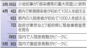 Creative agency for your design needs. åˆ‡è¿«ã™ã‚‹ç—…åºŠ åŒ»ç™‚å´©å£Šå¯¸å‰ é…ã‹ã£ãŸç·Šæ€¥äº‹æ…‹å®£è¨€ æ±äº¬æ–°èž Tokyo Web