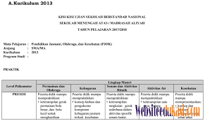 Kisi Kisi Soal Usbn Penjaskes Jawabanku Id