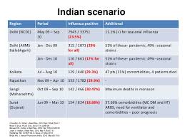 Timing Of Influenza Vaccination In India