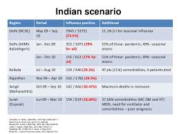 timing of influenza vaccination in india