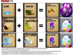 Dragonvale Breeding Chart Dragonvale Dragonvale Breeding