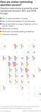 We did not find results for: Here S Why The Anti Abortion Movement Is Escalating Fivethirtyeight