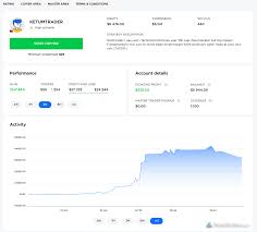 Therefore the cost for xmr and ltc in usd is 0.33 × 490 = $161.7 and 0.25 × $490 = $122.4 respectively. Octafx Review 3 Key Findings For 2021 Forexbrokers Com