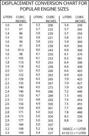 Displacement Conversion Chart For Popular Engine Sizes Car