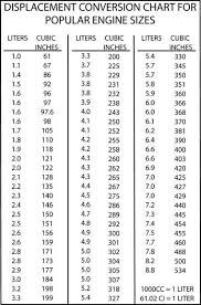 displacement conversion chart for popular engine sizes