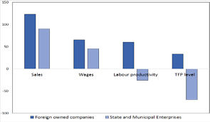Aeroportul internaţional henri coandă bucureşti. Https Documents Worldbank Org Curated En 588661563433427807 Pdf Sustaining Stability And Reviving Growth Moldova Policy Notes 2019 Pdf