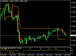 Best Free Forex Mt5 Mt4 Indicators Trading Systems Strategies Forex Trading Trading Strategies Forex Trading Training