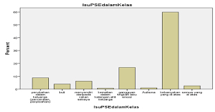 Kondisi emosi itu sendiri dapat diklasifikasikan menjadi dua jenis yaitu : Http Www Akademiabaru Com Doc Arsbsv18 N1 P1 11 Pdf