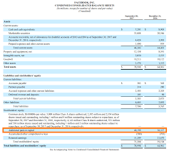 Apic Additional Paid In Capital Overview Formula