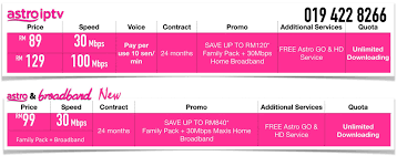 Astro paytv + broadband promotions. Astro Iptv Broadband Home Packages Beyond Time Internet