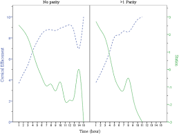 Comparison Of Effacement Curve With Dilatation Curve For Prediction Of Labor Progression Agah 2018 Journal Of Obstetrics And Gynaecology Research Wiley Online Library