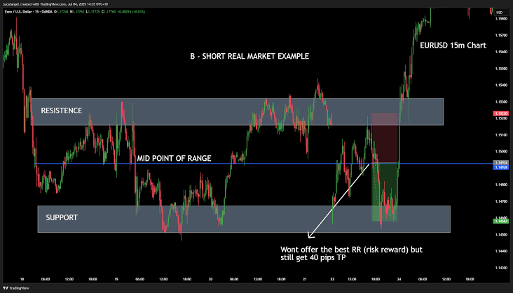 My Top 4 Forex Entry Strategies That Build Confidence and Boost