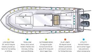 Flush mount rod holders for trolling. How To Place Rod Holders In Your Boat