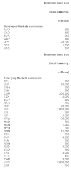 Convert dollar to leu (usd/ron) with online currency converter myfin. Https Www Icmagroup Org Assets Documents Regulatory Green Bonds Green Bond Indices Document 130617 Pdf