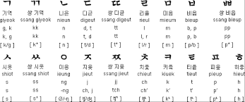 Mw91355 1st A Table Of Korean Alphabet Vowels Consonants