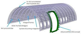 Check spelling or type a new query. Moving Forward On The Multifunctional Fuselage Demonstrator Mffd Compositesworld