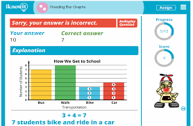 Nature online exercise for 2nd grade. Interactive Math Activity Reading Bar Graphs